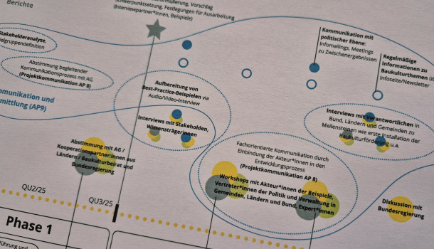 Fünfter Baukulturreport